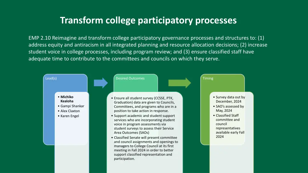 transform college participatory processes