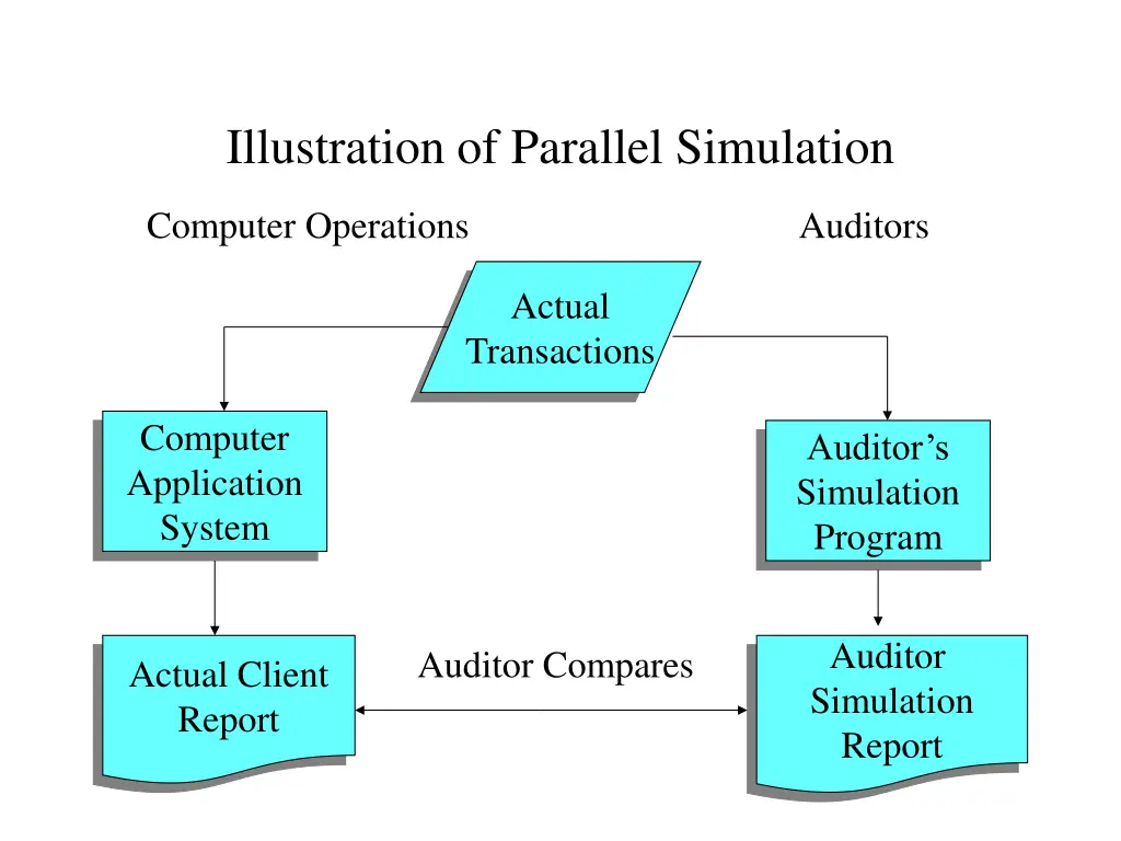 illustration of parallel simulation