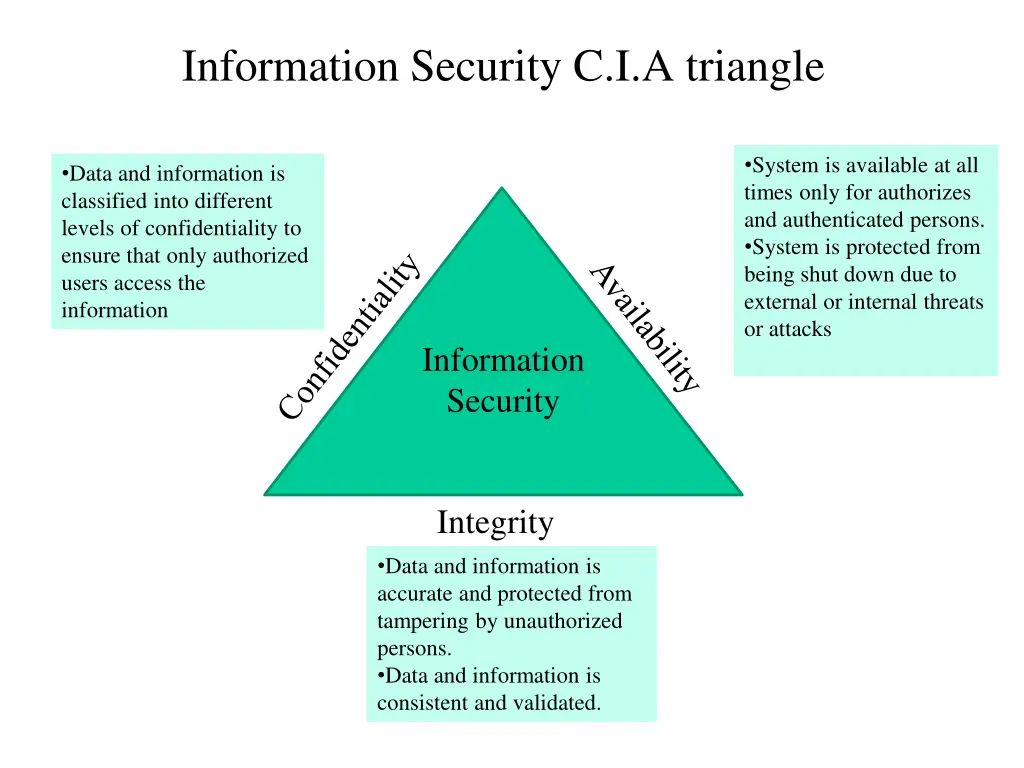 information security c i a triangle