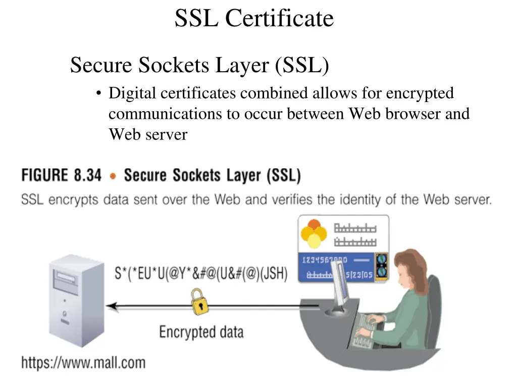 ssl certificate