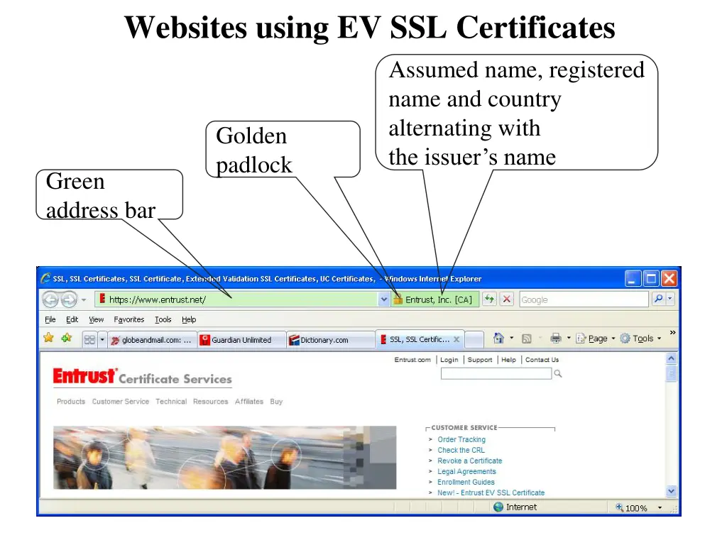 websites using ev ssl certificates