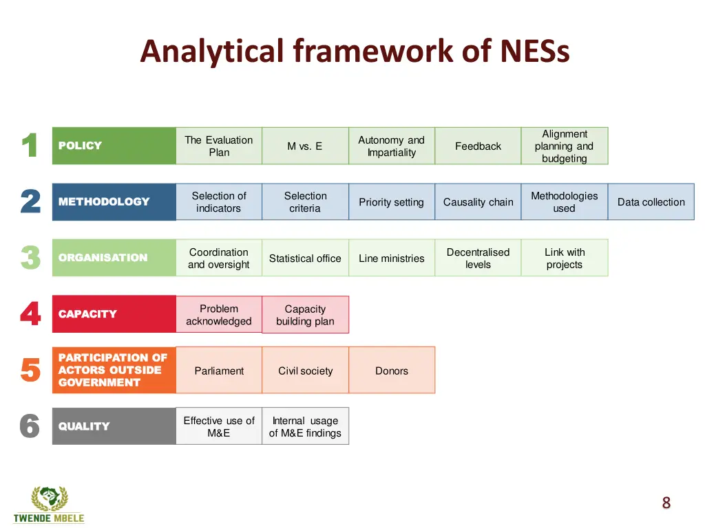 analytical framework of ness
