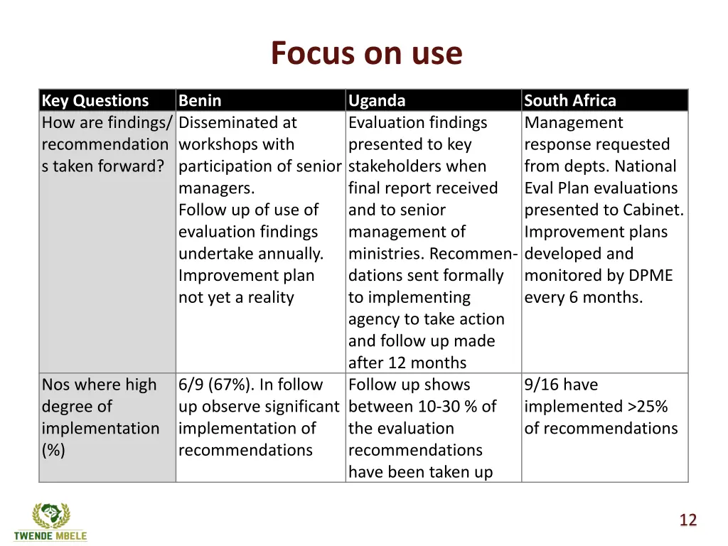 focus on use