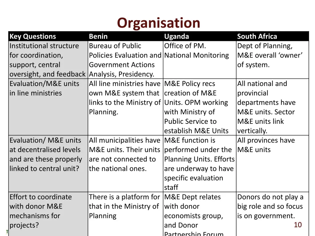 organisation