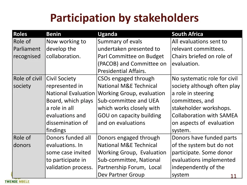 participation by stakeholders