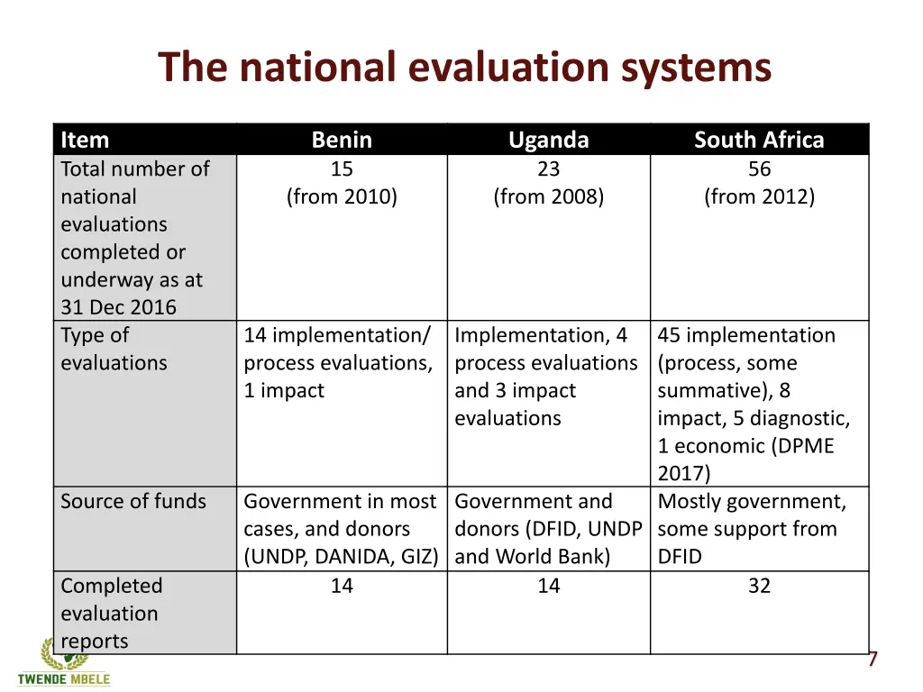 the national evaluation systems