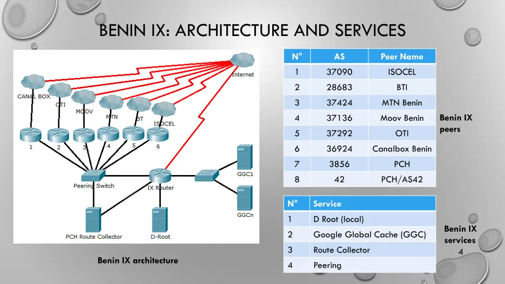 benin ix architecture and services