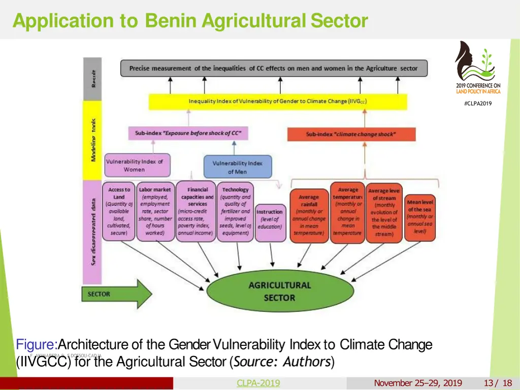 application to benin agriculturalsector