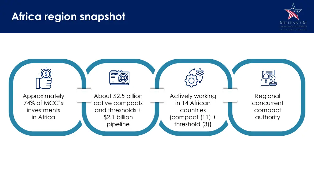 africa region snapshot