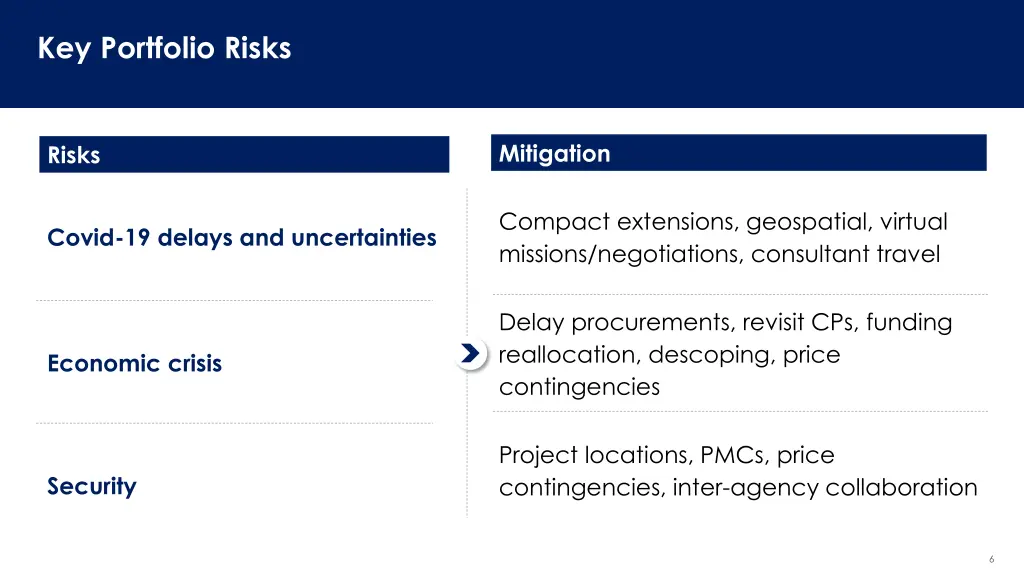 key portfolio risks