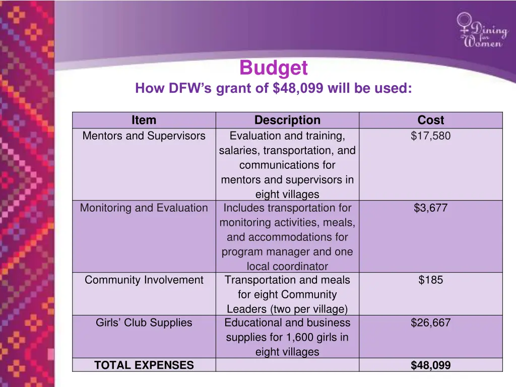 budget