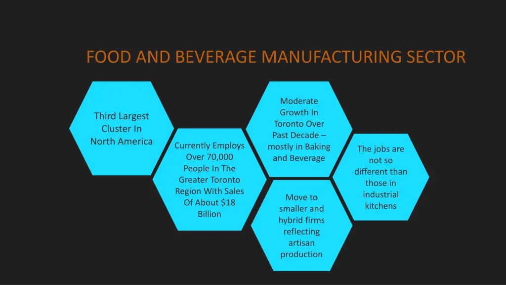 food and beverage manufacturing sector