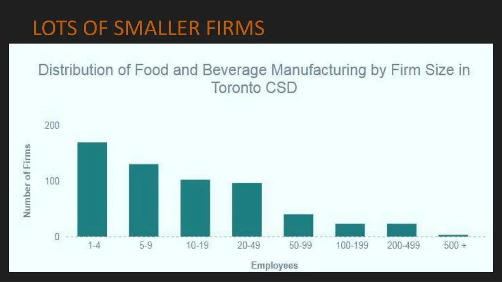 lots of smaller firms