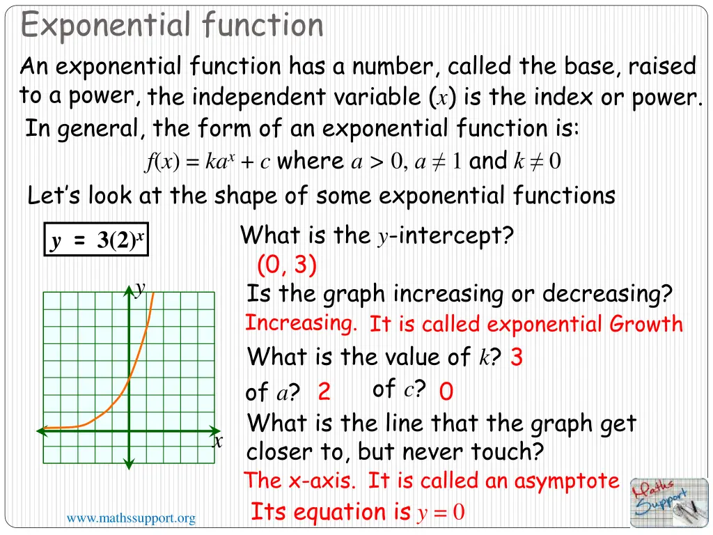 exponential function 2