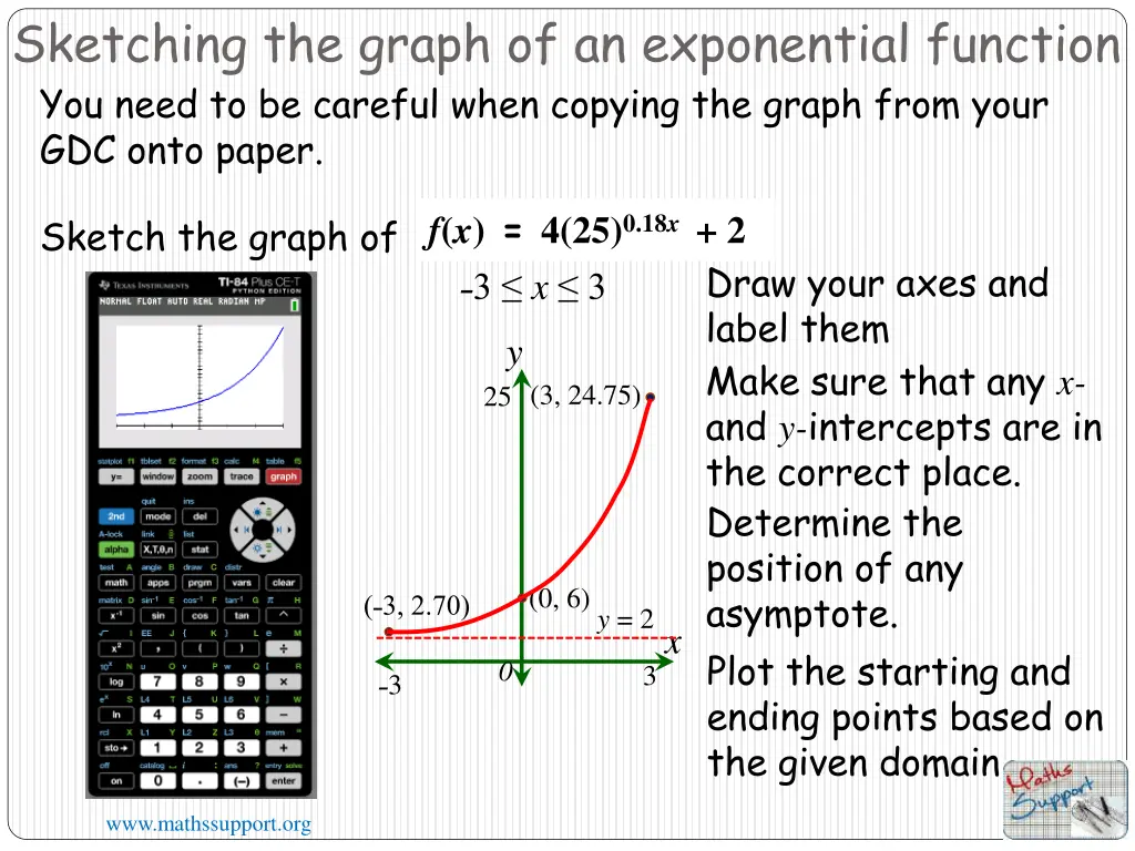 sketching the graph of an exponential function