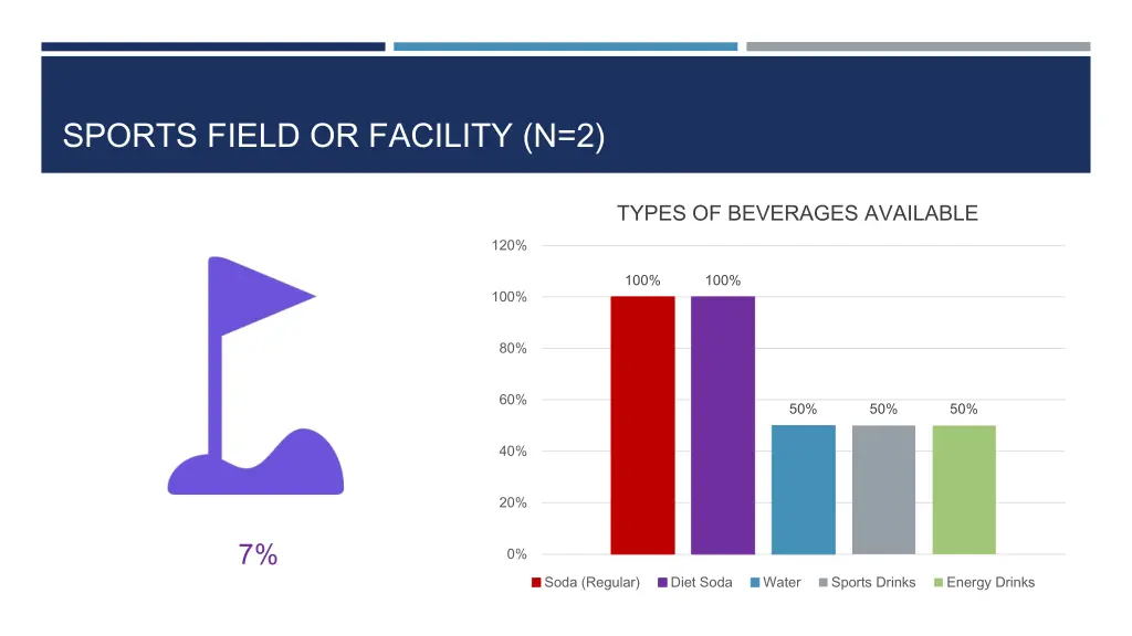 sports field or facility n 2