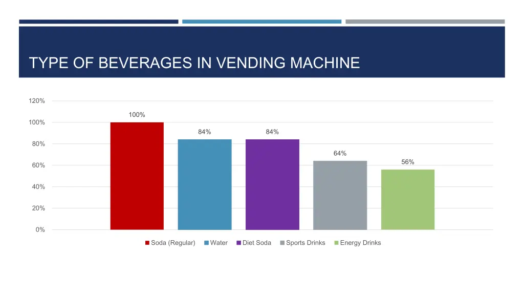 type of beverages in vending machine