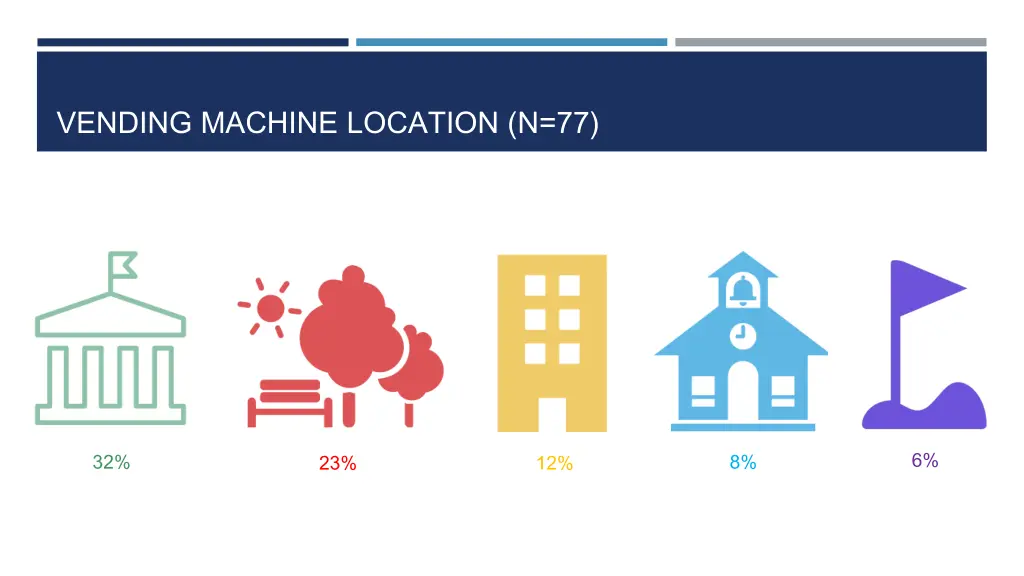 vending machine location n 77 1
