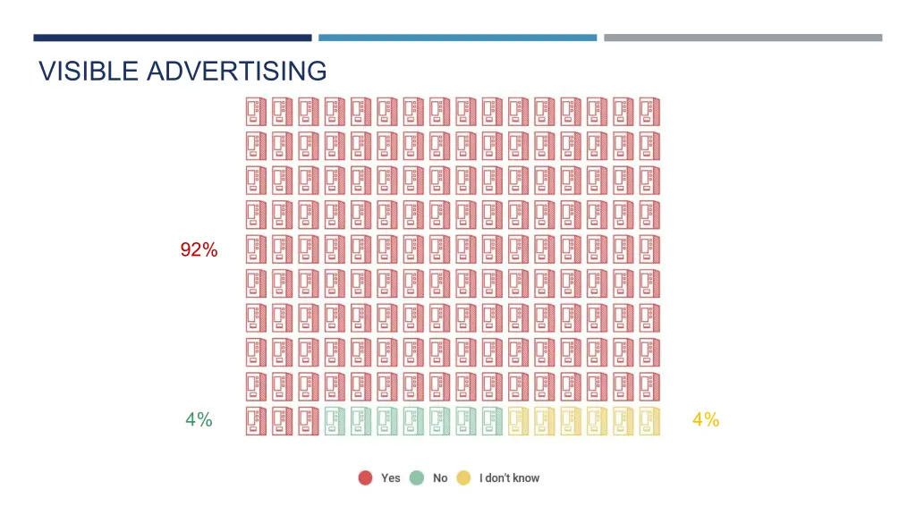 visible advertising