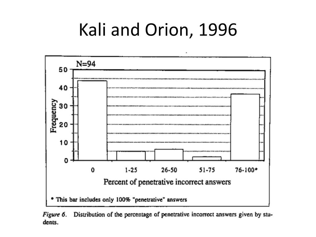 kali and orion 1996 3