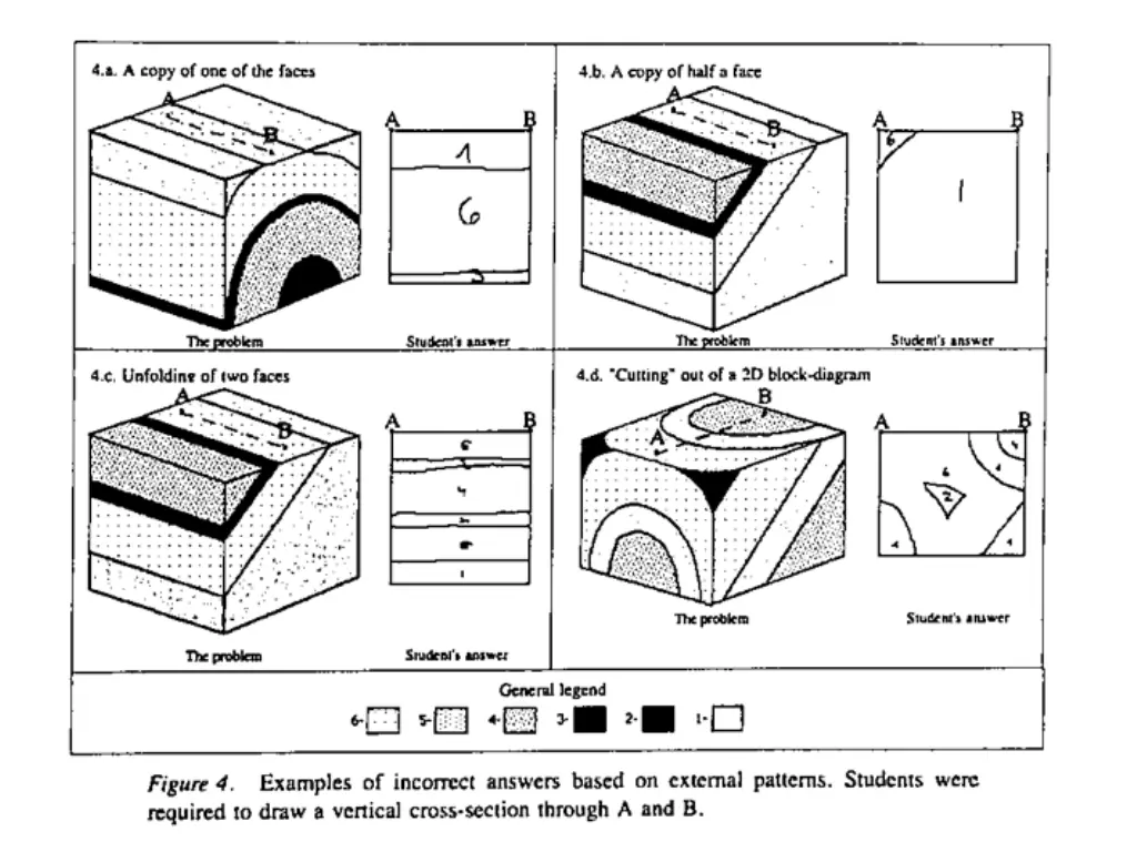 slide7