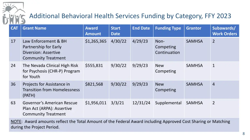 additional behavioral health services funding