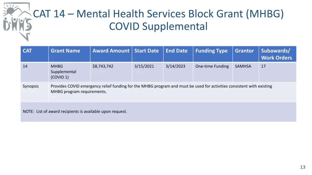 cat 14 mental health services block grant mhbg