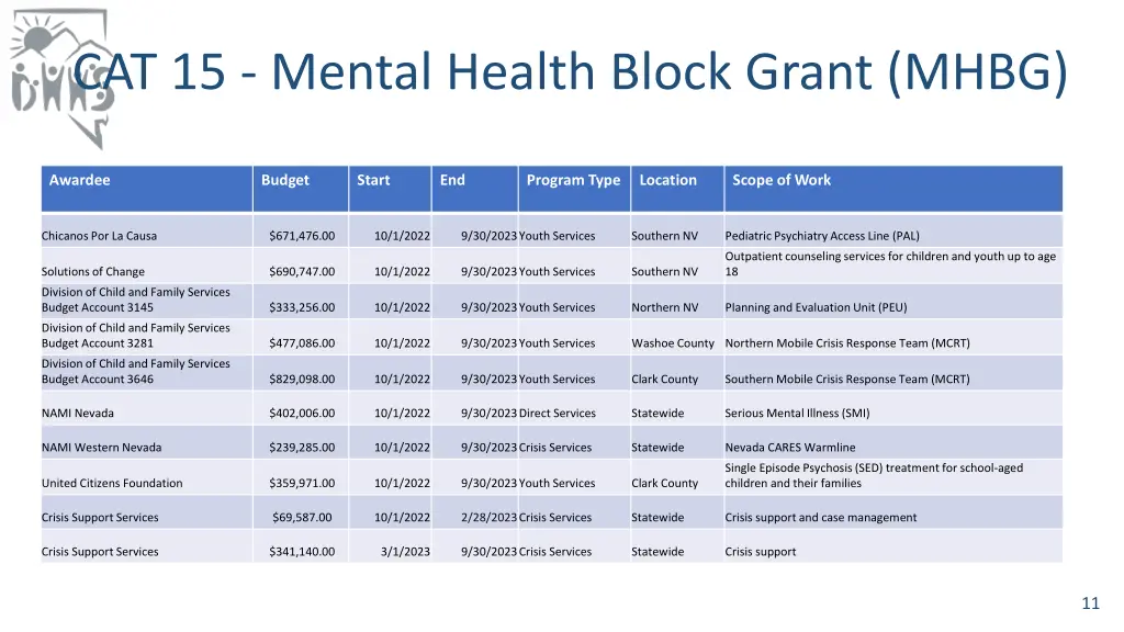 cat 15 mental health block grant mhbg