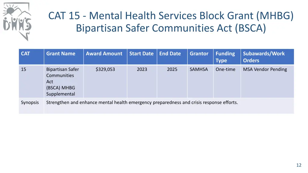 cat 15 mental health services block grant mhbg 1