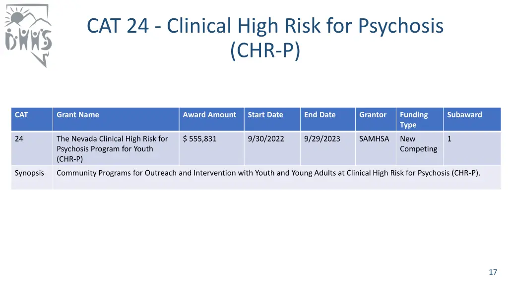 cat 24 clinical high risk for psychosis chr p