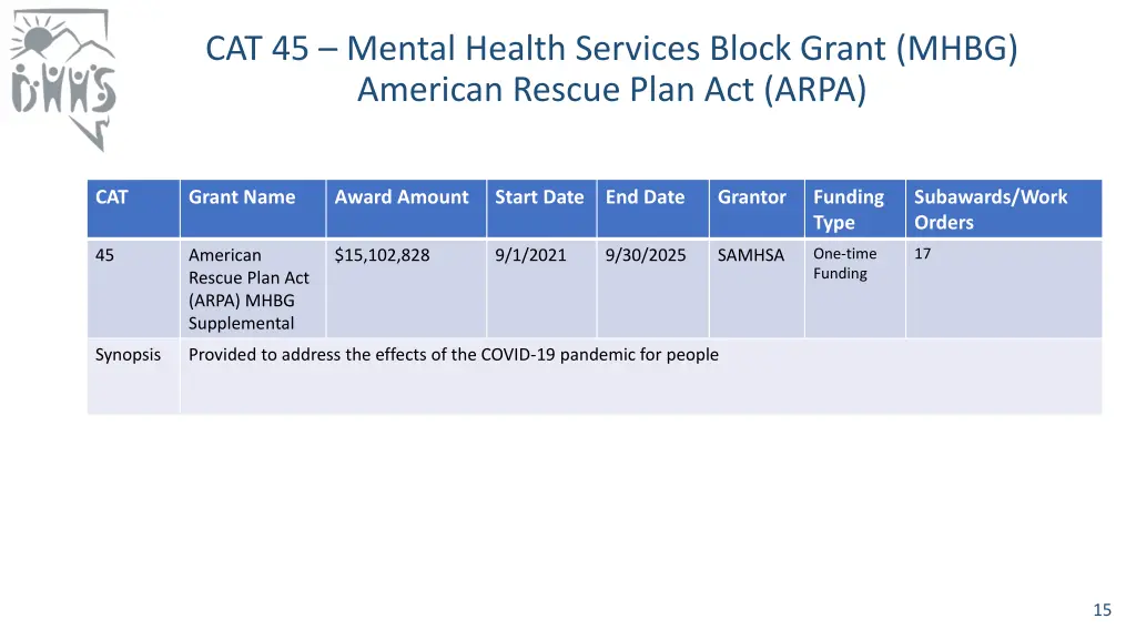 cat 45 mental health services block grant mhbg