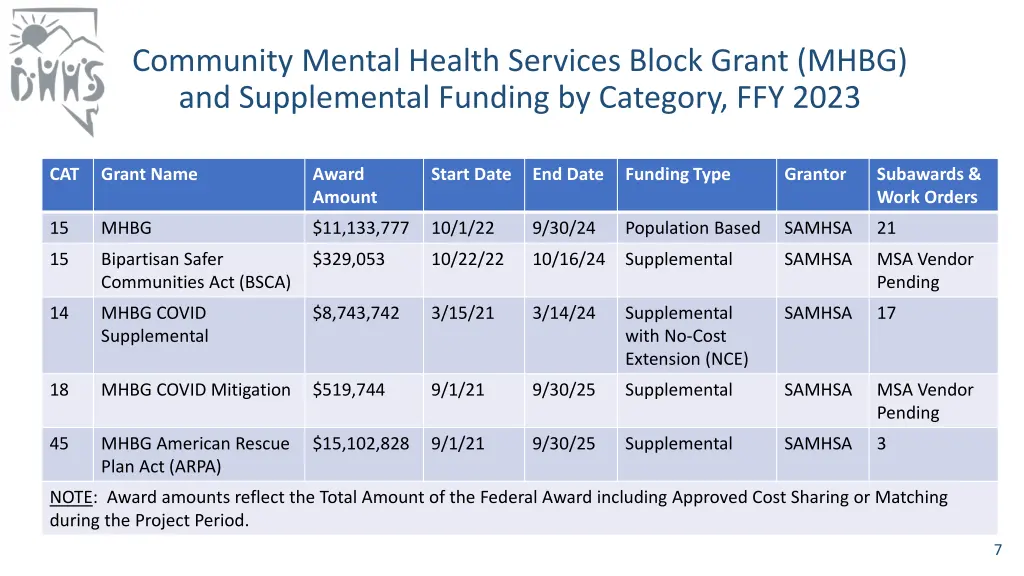 community mental health services block grant mhbg 1