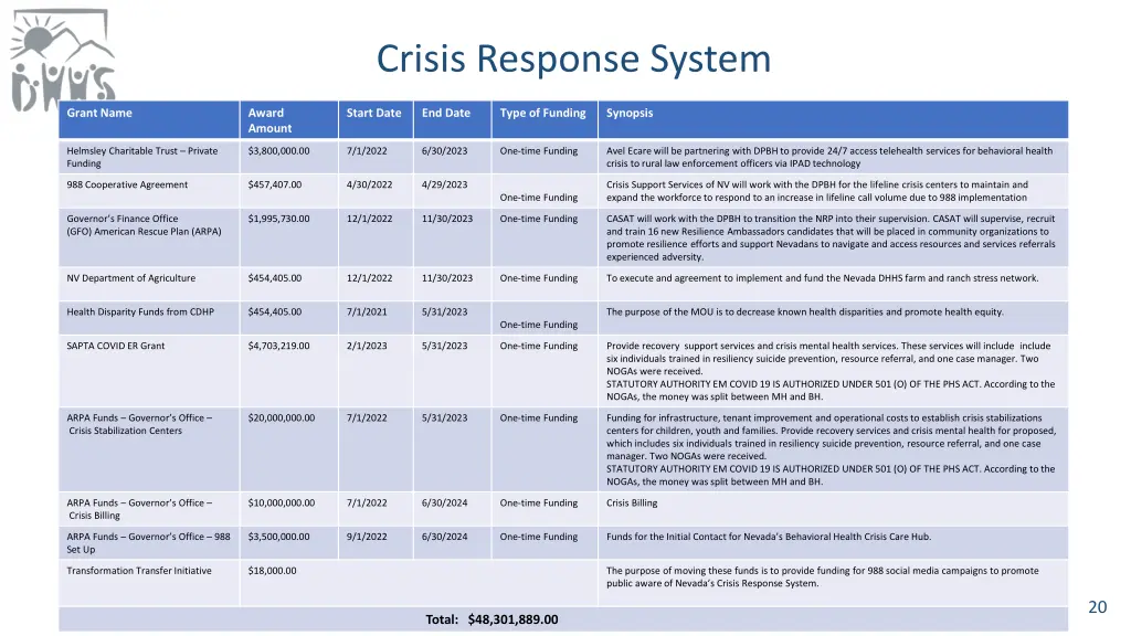 crisis response system