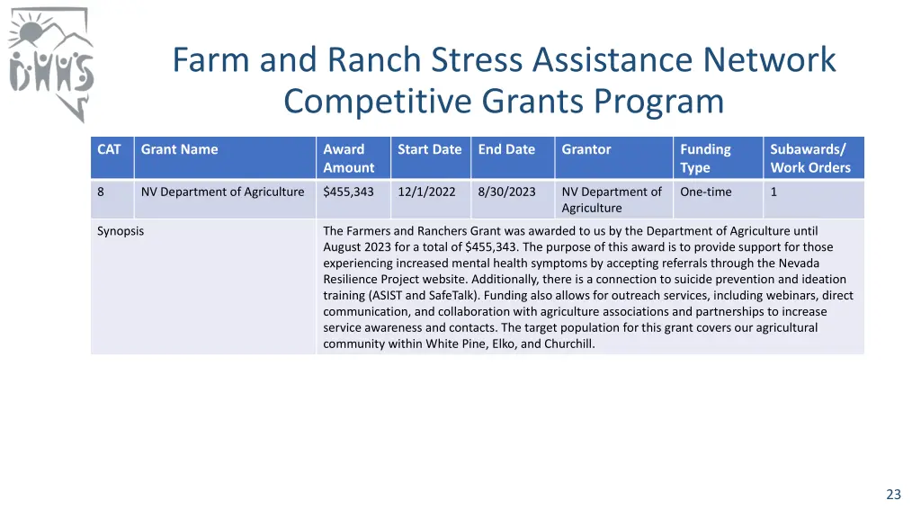 farm and ranch stress assistance network