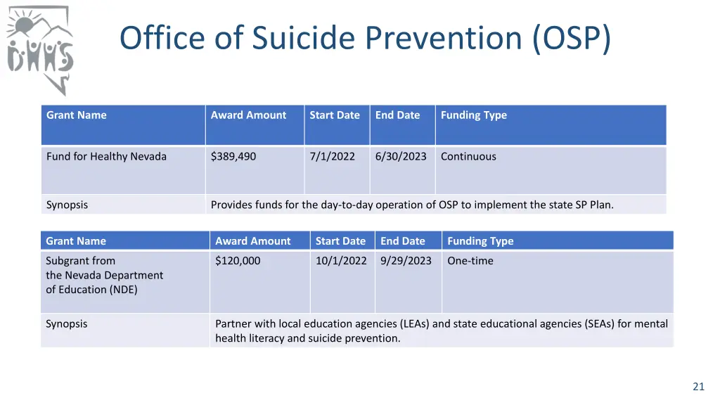 office of suicide prevention osp