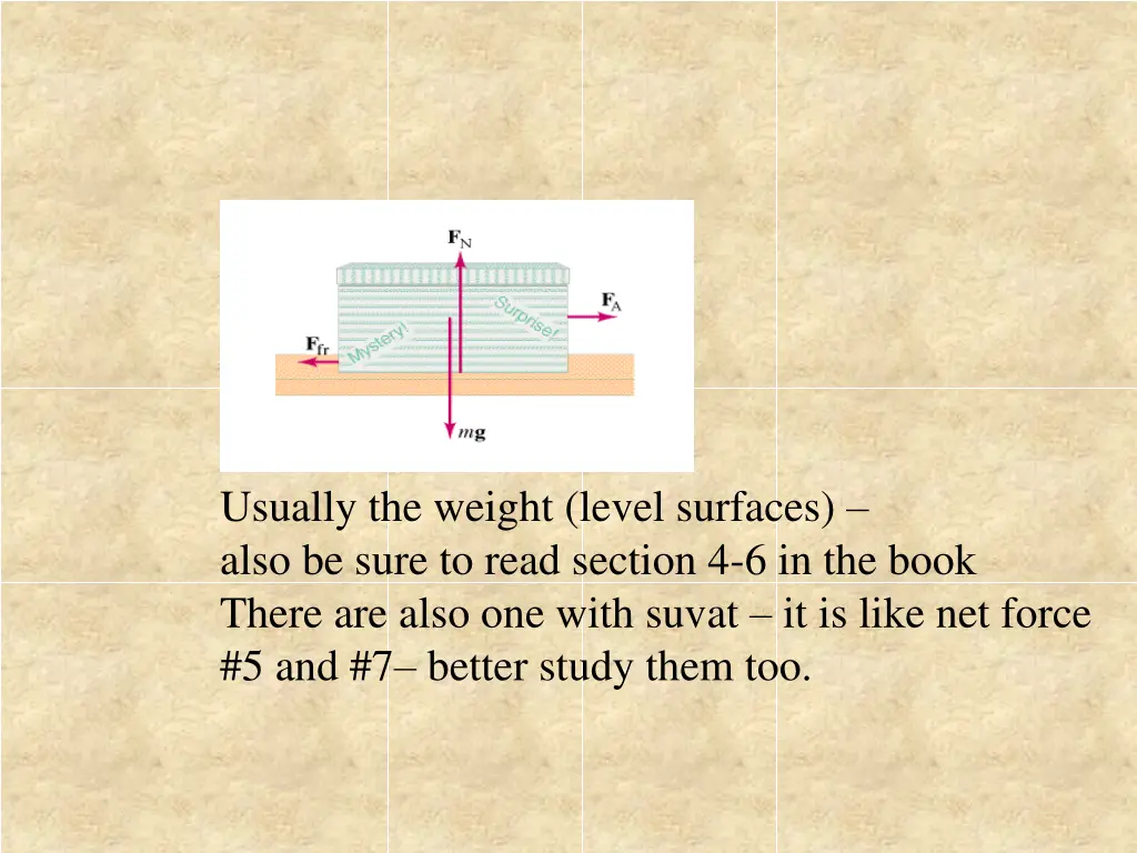 usually the weight level surfaces also be sure