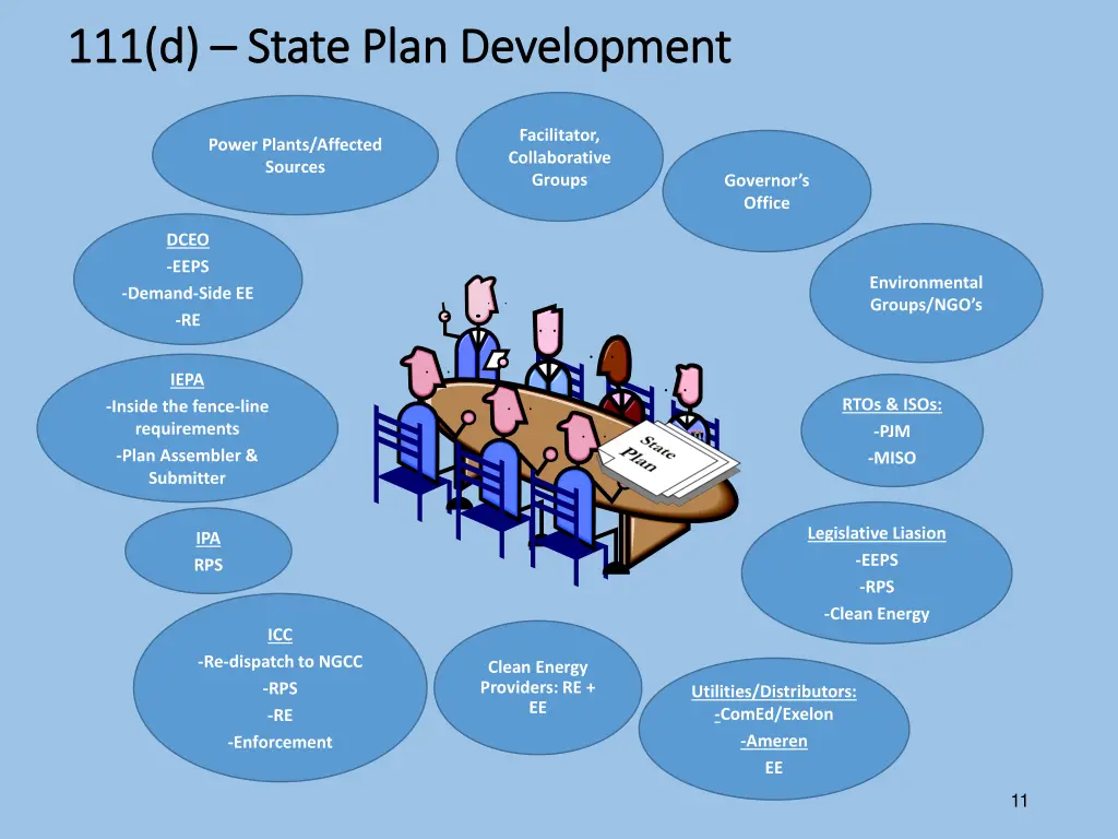 111 d 111 d state plan development state plan