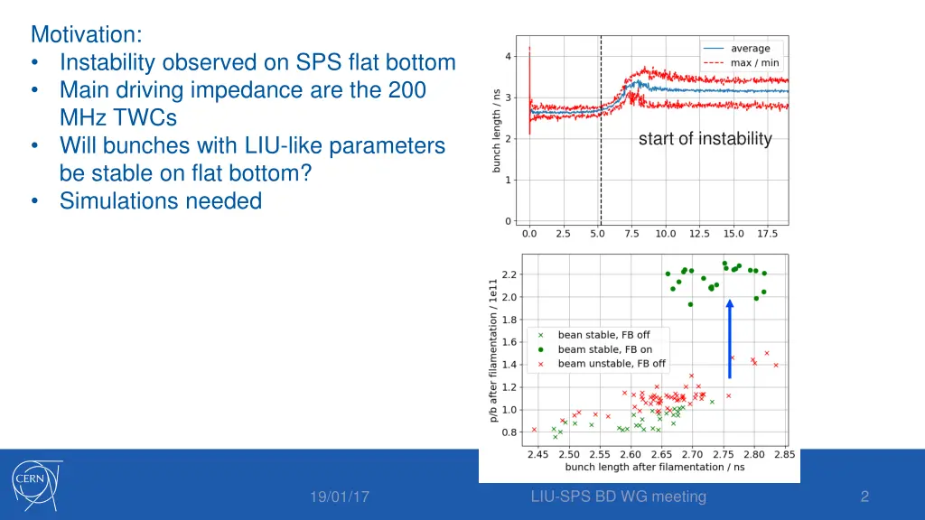 motivation instability observed on sps flat