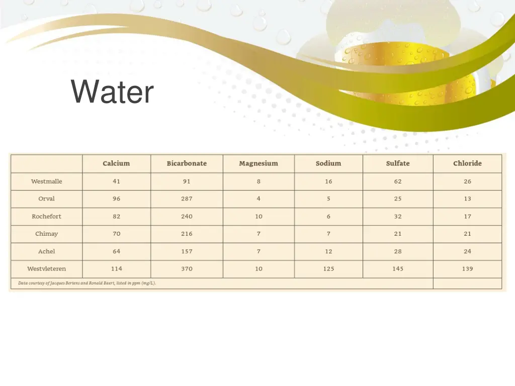 water