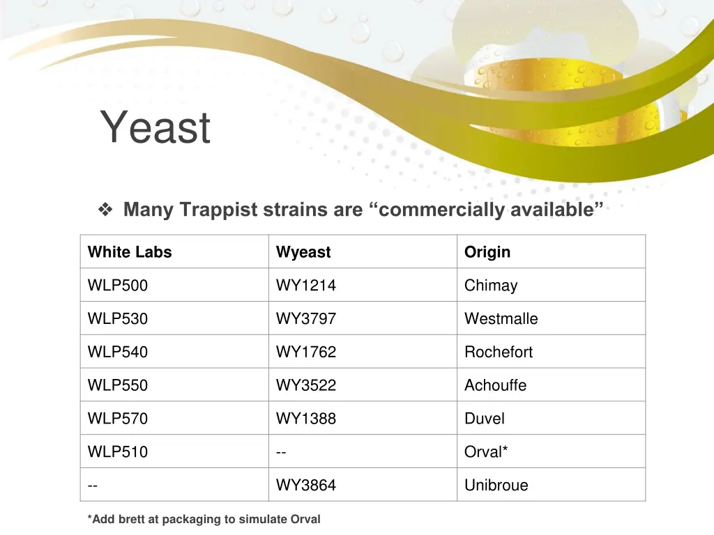 yeast 1