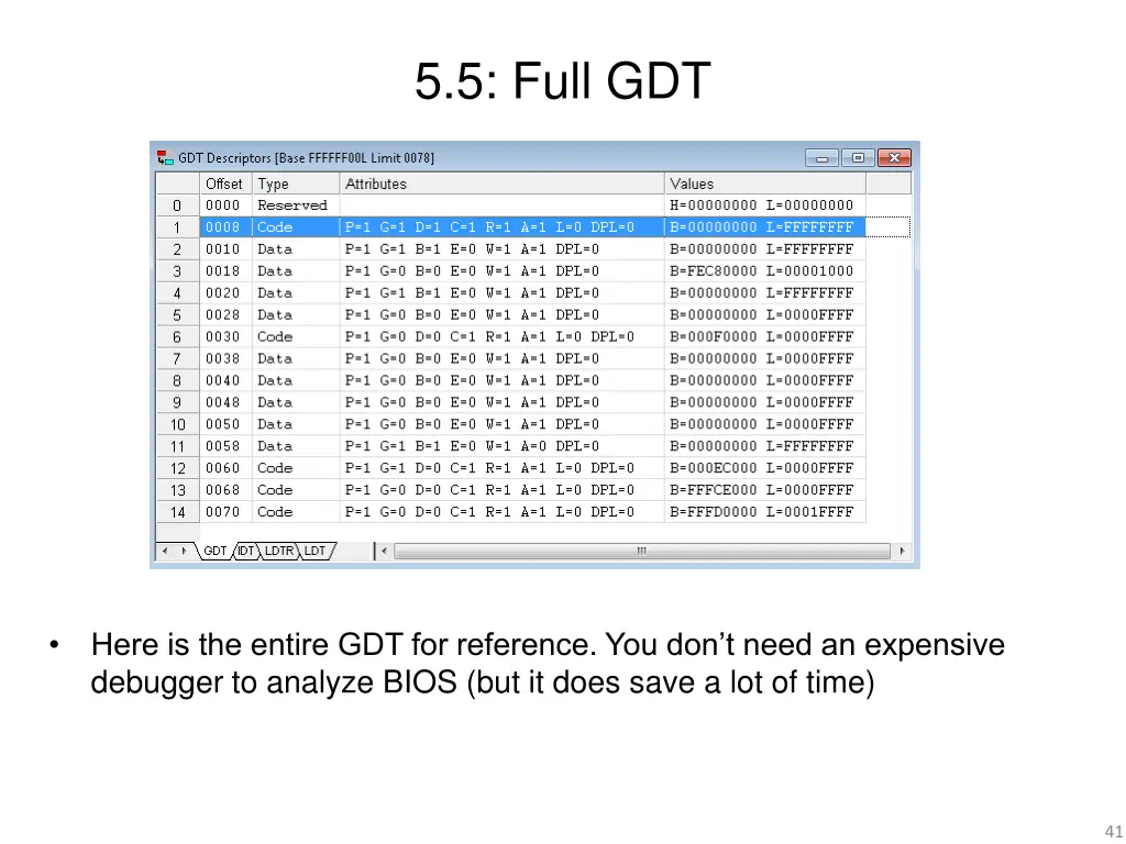 5 5 full gdt 1