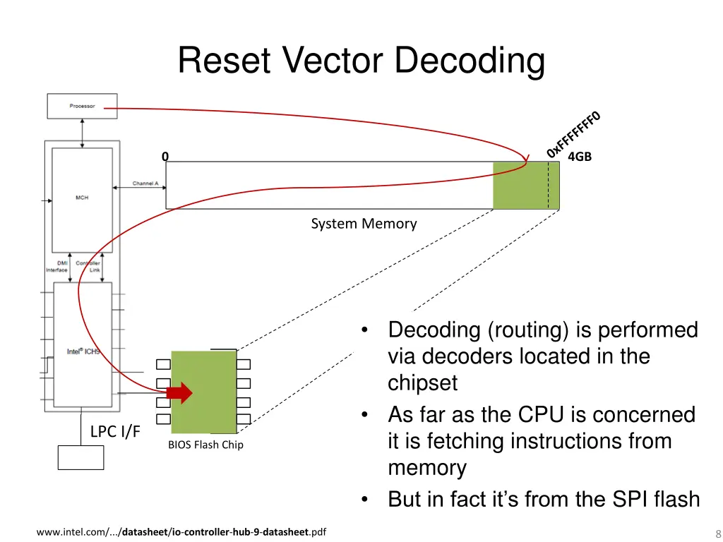 reset vector decoding
