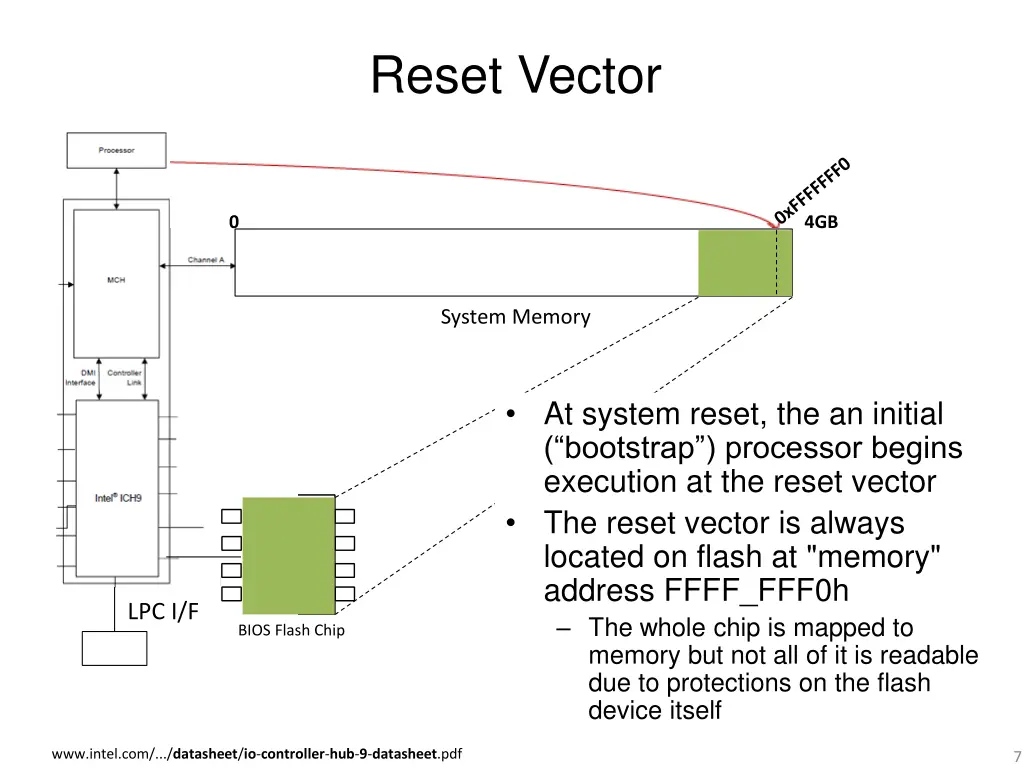 reset vector