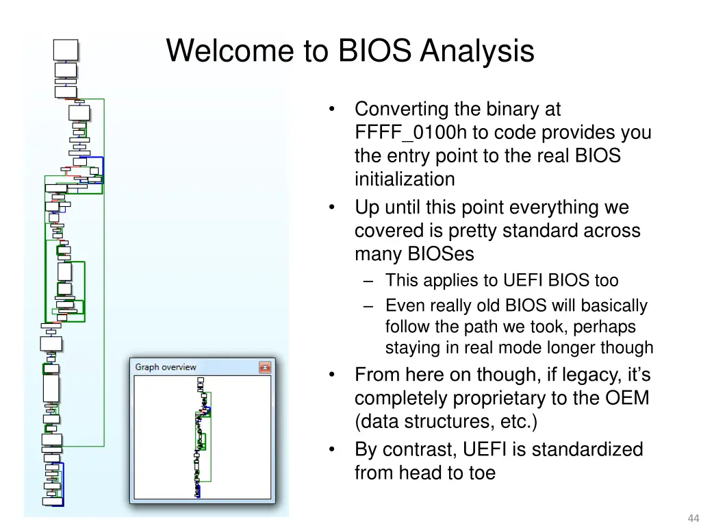 welcome to bios analysis