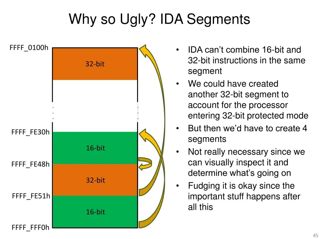 why so ugly ida segments