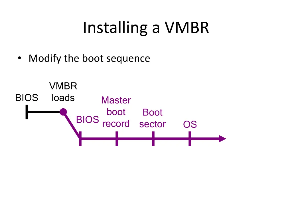 installing a vmbr 1