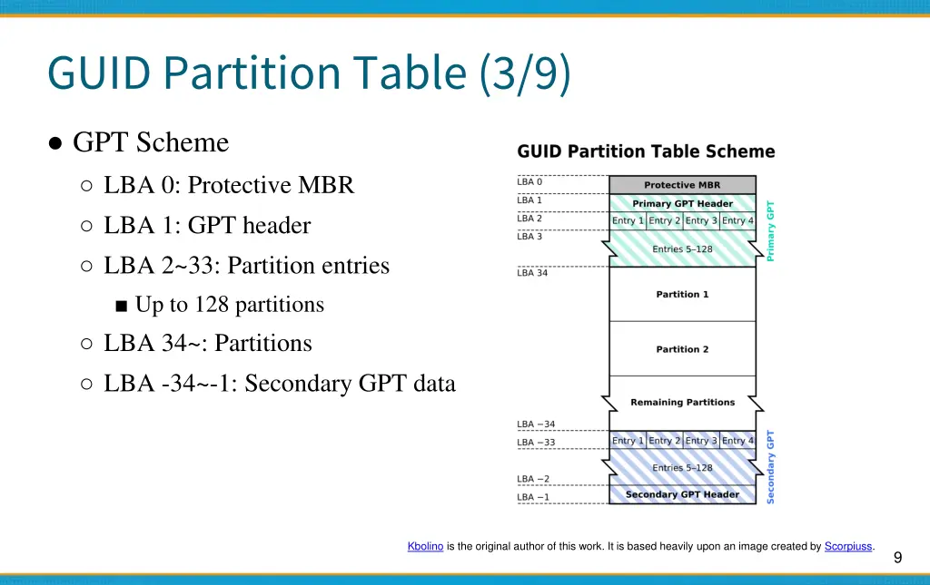 guid partition table 3 9