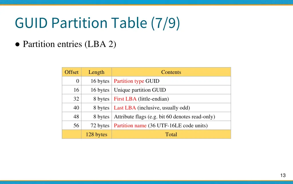 guid partition table 7 9