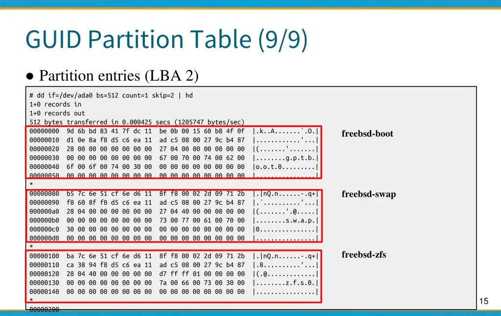 guid partition table 9 9