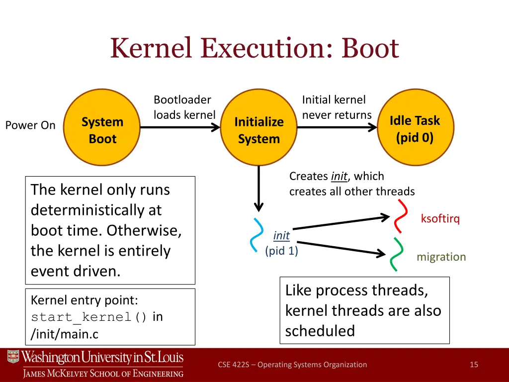 kernel execution boot
